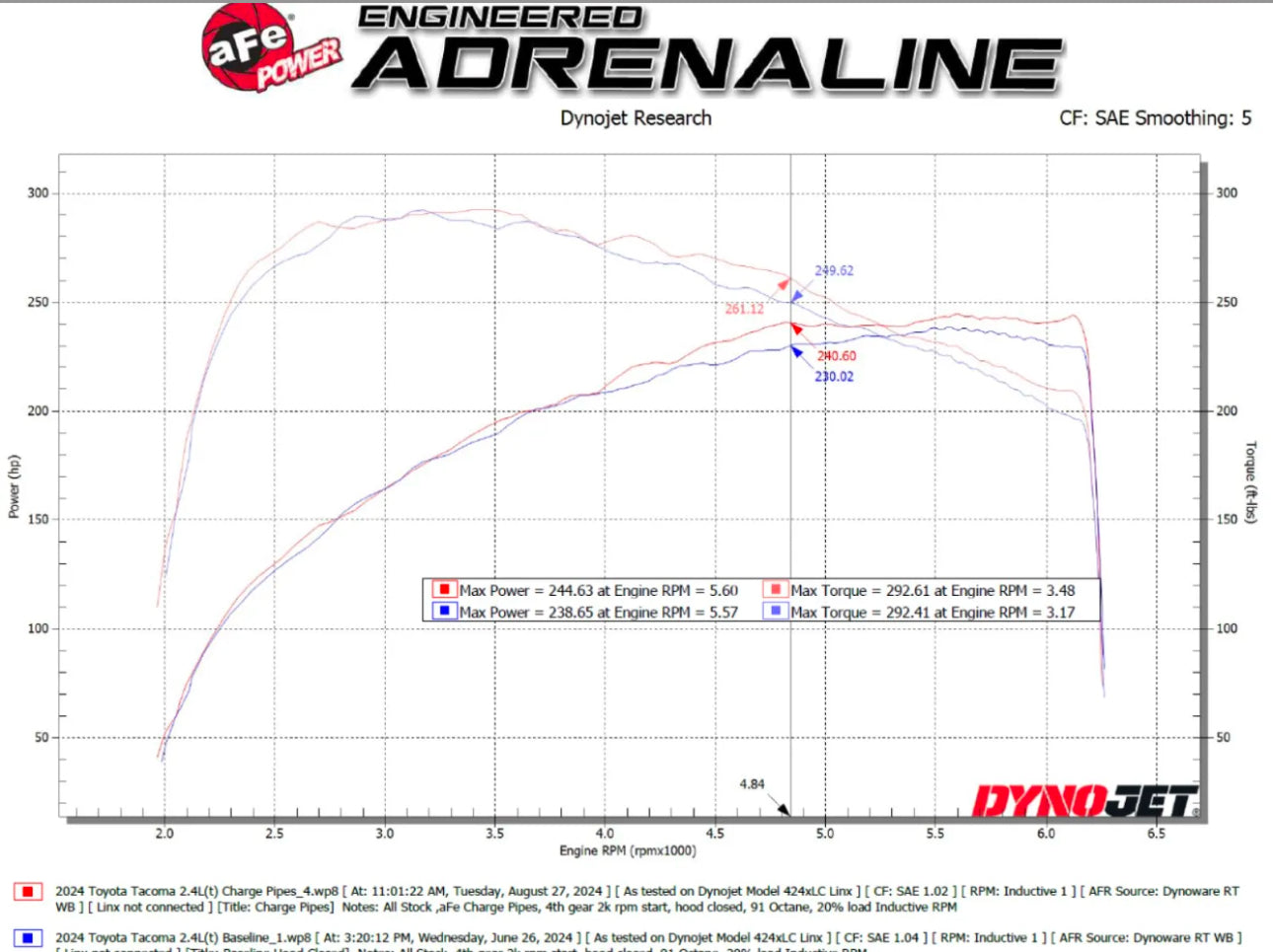 aFe 2024+ Toyota Tacoma BladeRunner 2.5in & 3in Aluminum Hot & Cold Charge Pipe Kit - Red