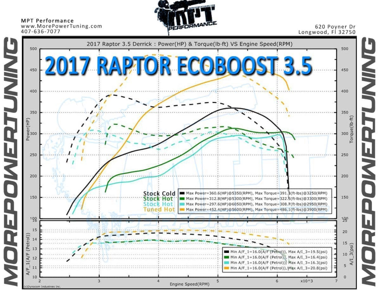 RAPTOR (17-20 3.5L Ecoboost) MPT Dyno Tested Tune (+Optional Tuner)