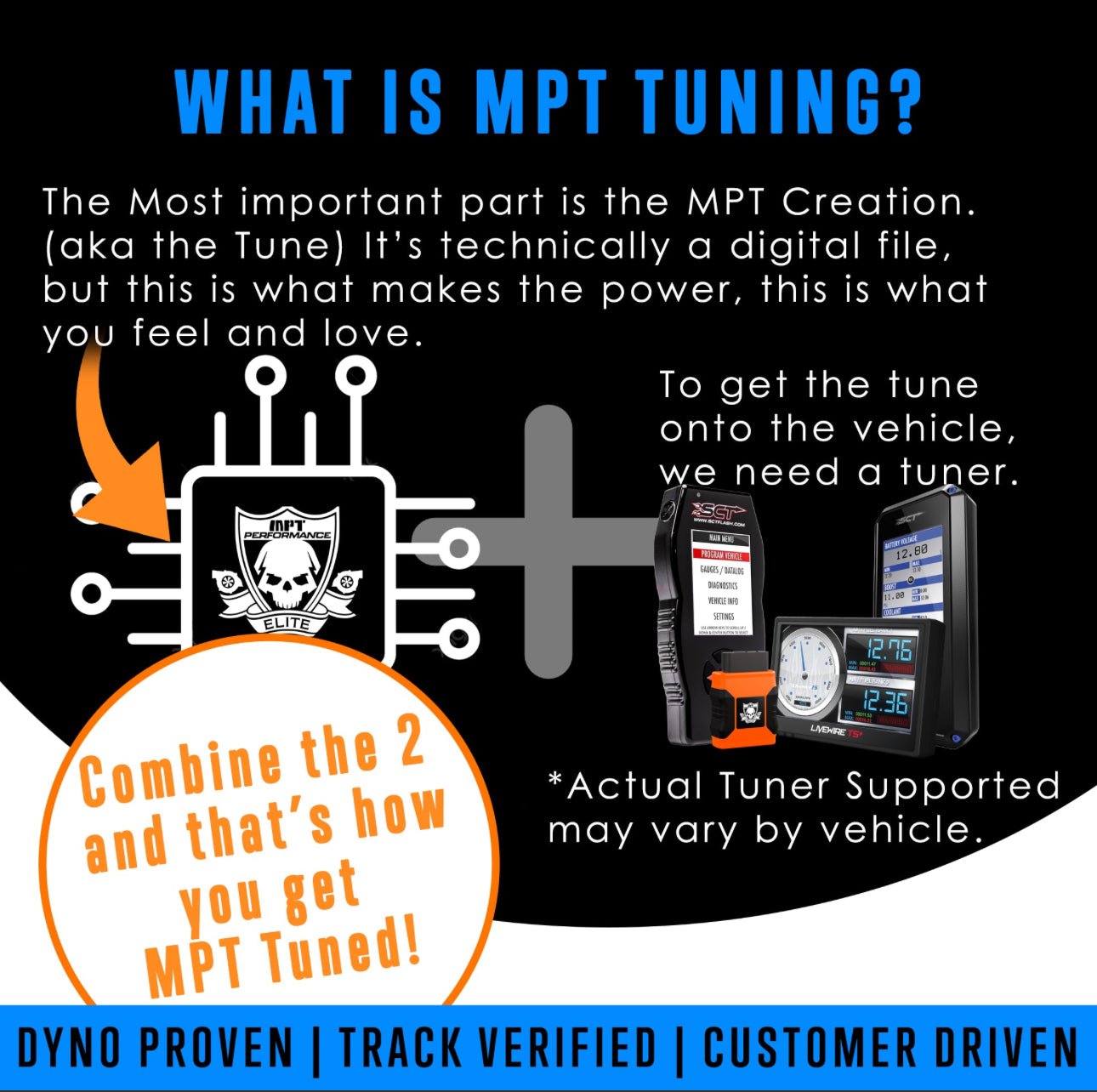 RAPTOR (17-20 3.5L Ecoboost) MPT Dyno Tested Tune (+Optional Tuner)