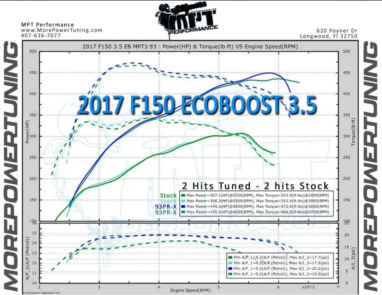 F-150 3.5L (17-20) Ecoboost MPT Dyno Tested Tunes (+Optional Tuner)