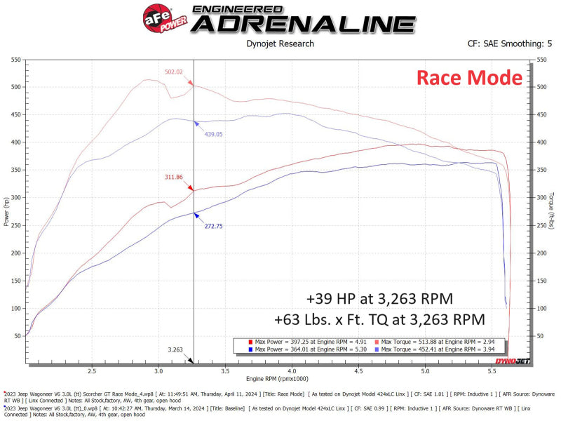 aFe 2025 Ram 1500/ RHO 23-25 Jeep Wagoneer L6 3.0L (tt) SCORCHER GT Power Module
