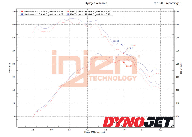 Injen 18-21 Mazda  6 L4-2.5L Turbo Wrinkle Black SP Short Ram Cold Air Intake System