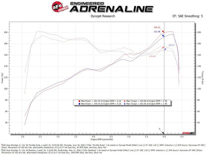aFe POWER 18-26 Jeep JL/JT / 19-26 Ram 1500 V6-3.6L 78mm Throttle Body