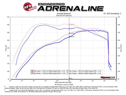 aFe Momentum GT Pro 5R Cold Air Intake System 2017 Ford F-150 Raptor V6-3.5L (tt) EcoBoost