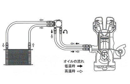 GReddy 95-98 Nissan Skyline 13 Row Oil Cooler Kit w/ Relocation
