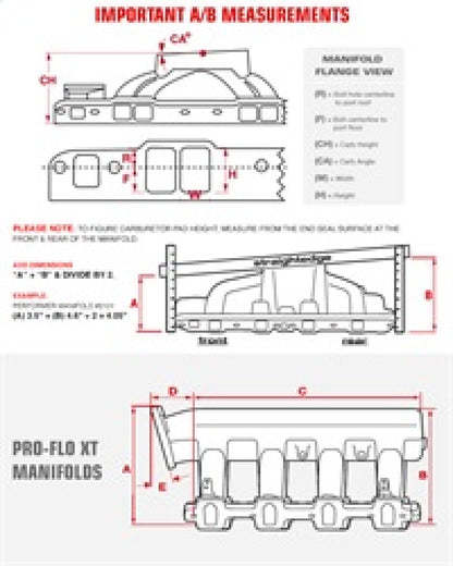 Edelbrock Perf EGR Manifold 87-95