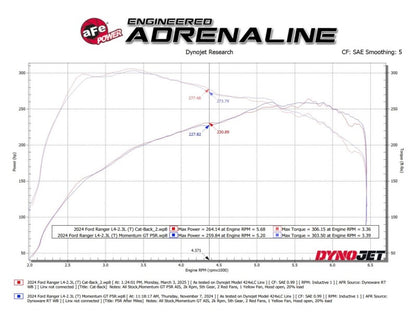 aFe 2024+ Ford Ranger L4-2.3L (t) Vulcan Series 2.5in to 3in Cat-Back Exhaust w/ Polished Tip
