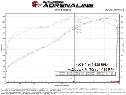 aFe 10-24 Toyota 4Runner Scorcher GT Power Module