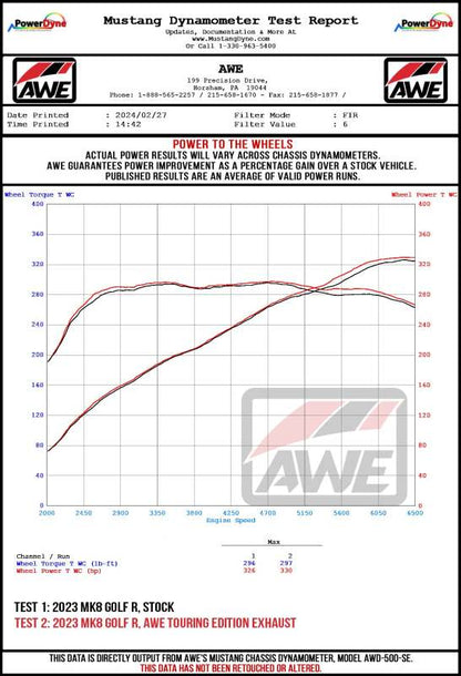 AWE Tuning MK8 Volkswagen Golf R 3in Touring Edition Quad Exhaust - Diamond Black Tips