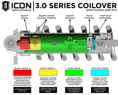 ICON 23-24 Sequoia 3-4.25in Stage 1 3.0 Suspension System Tubular