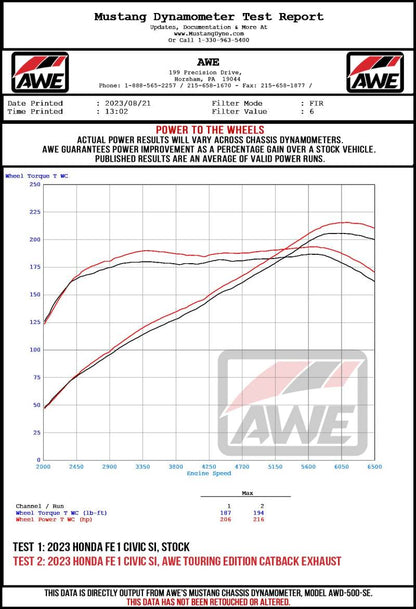 AWE Tuning 22+ Honda Civic Si/Acura Integra Track Edition Cat-Back Exhaust - Dual Chrome Silver Tips