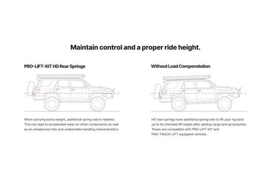 Eibach 24-25 Ford Ranger Raptor Double Cab Pro Lift Kit