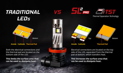 Diode Dynamics H13 White SL2 Pro LED Bulbs (Single)
