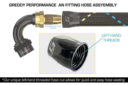 GReddy AN04 150 DEGREE HOSE END SWIVEL BLACK/GOLD ANODIZED