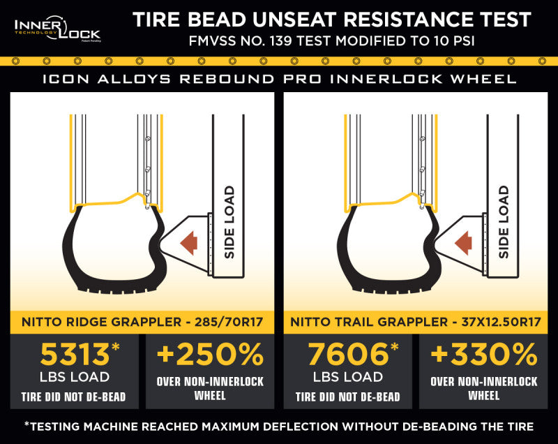 ICON Hammer Pro 17x8.5 / 6x135 / 25MM / 5in BS - Charcoal