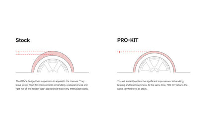 Eibach 21-25 Ford Mustang Mach-E GT AWD Spring Pro-Kit