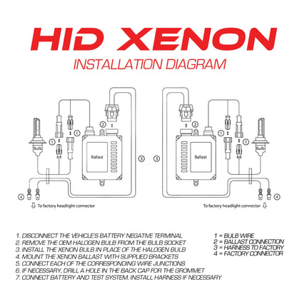 Oracle H9 Xenon HID Bulb - 8000K