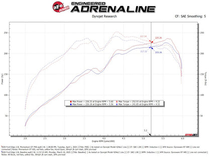 aFe 19-24 Ford Edge Momentum GT Cold Air Intake System w/ Pro 5R Filter