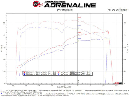 aFe Magnum FORCE Open Element Intake w/ Pro 5R Filter Nissan Patrol (Y61) 17-24 L6-4.8L