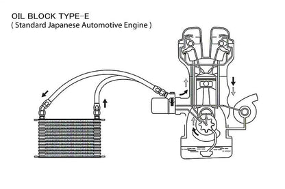 GReddy 98-05 Toyota Altezza 13 Row Oil Cooler Kit HB132 SXE10