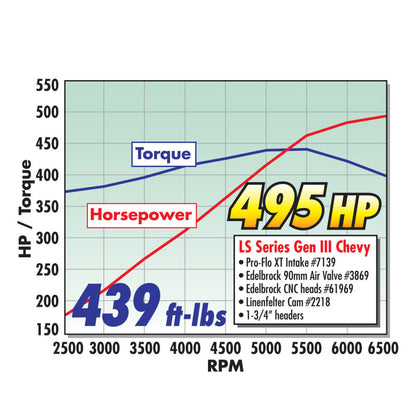 Edelbrock Rollin Thunder Camshaft Performer RPM Chevy LS1 Hydraulic Roller for EFI Applications
