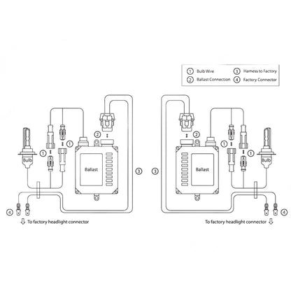Oracle H4 35W Canbus Xenon HID Kit - 10000K