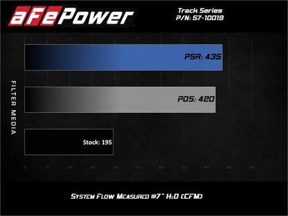 aFe Track Series Open Element Intake Nissan Patrol (Y61) 17-24 L6-4.8L