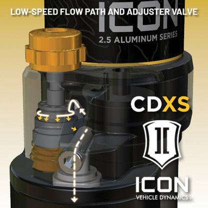 ICON 22-24 Toyota Tundra 3.5in Rear 2.5 Series Shocks VS CDXS RR - Pair