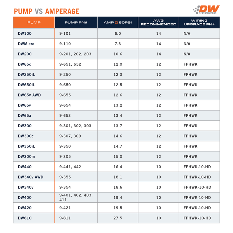 DeatschWerks 320 LPH In-Tank Fuel Pump w/ 08+ Hyundai Genesis Coupe / 10-13 Kia Forte Set Up Kit