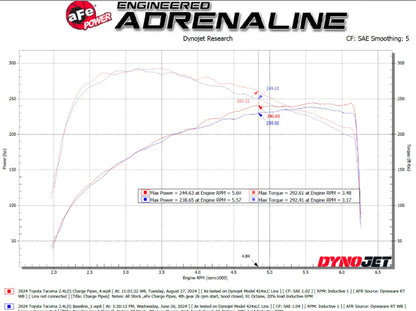 aFe 2024+ Toyota Tacoma BladeRunner  2.5in & 3in Aluminum Hot & Cold Charge Pipe Kit - Red