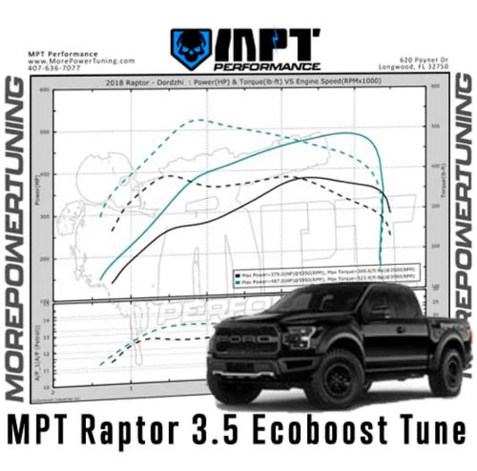 RAPTOR (17-20 3.5L Ecoboost) MPT Dyno Tested Tune (+Optional Tuner)