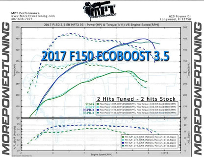 F-150 3.5L (17-20) Ecoboost MPT Dyno Tested Tunes (+Optional Tuner)