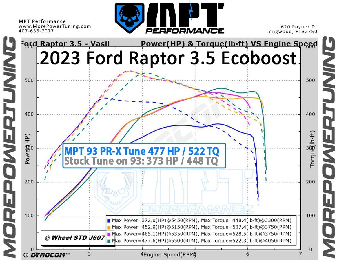 MPT Performance Raptor 3.5L (2021-2026)