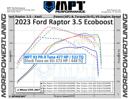 MPT Performance Raptor 3.5L (2021-2026)
