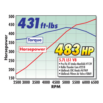 Edelbrock Rollin Thunder Camshaft Performer RPM Chevy LS1 Hydraulic Roller for EFI Applications