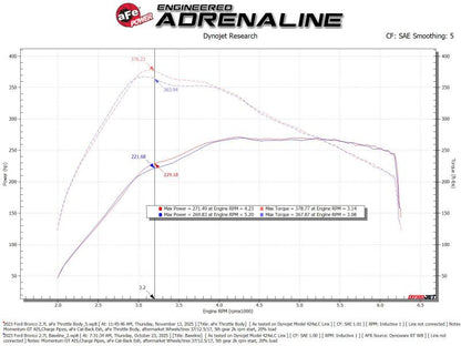 aFe POWER Ford I4-2.3L (t) & V6-2.7L/3.0L (tt) EcoBoost 65mm Throttle Body