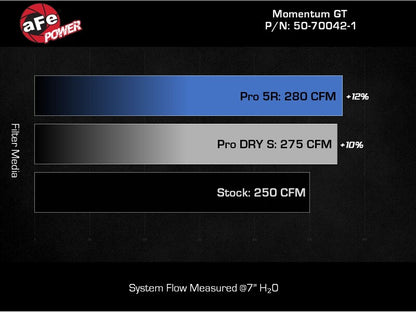 aFe Momentum GT Cold Air Intake System w/ Pro DRY S Filter GM Trucks 1500 19-26 L4-2.7L (t)