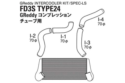 GReddy 93-96 Mazda RX-7 24 LS Spec Intercooler Kit for Factory Turbos *Battery Relocation Required*